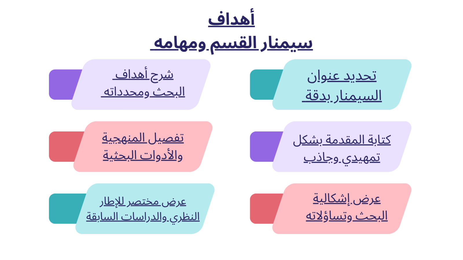 أهداف سيمنار القسم ومهامه
